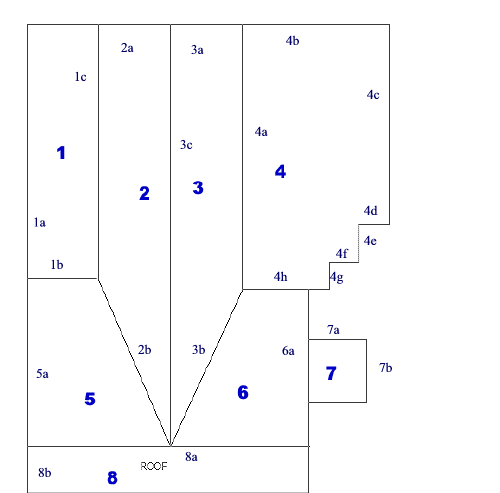 Roof Diagram